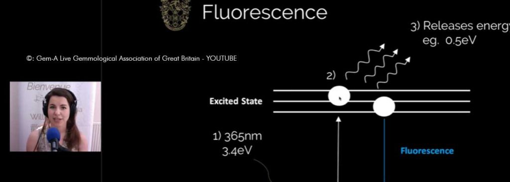 UV-Licht Anwendung Diamanten analysieren Youtube-video